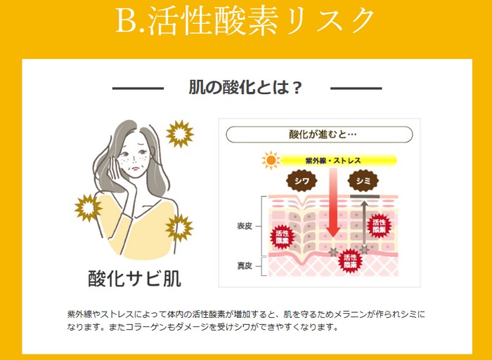 遺伝子検査『美肌博士』で分かる【活性酸素リスク】とは?